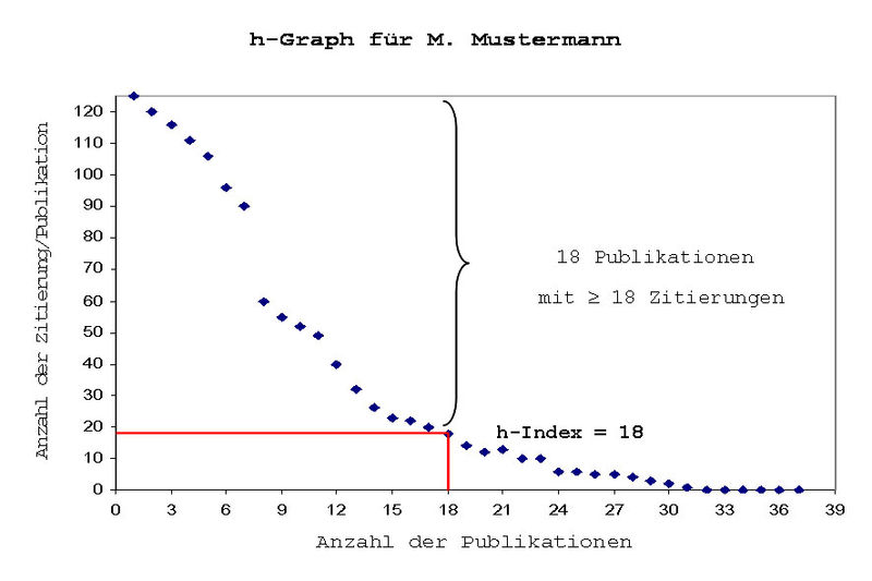 Datei:H-faktor.jpg