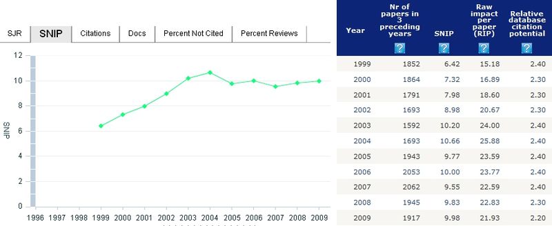 Datei:SNIP-NEJM-2009-neu.jpg